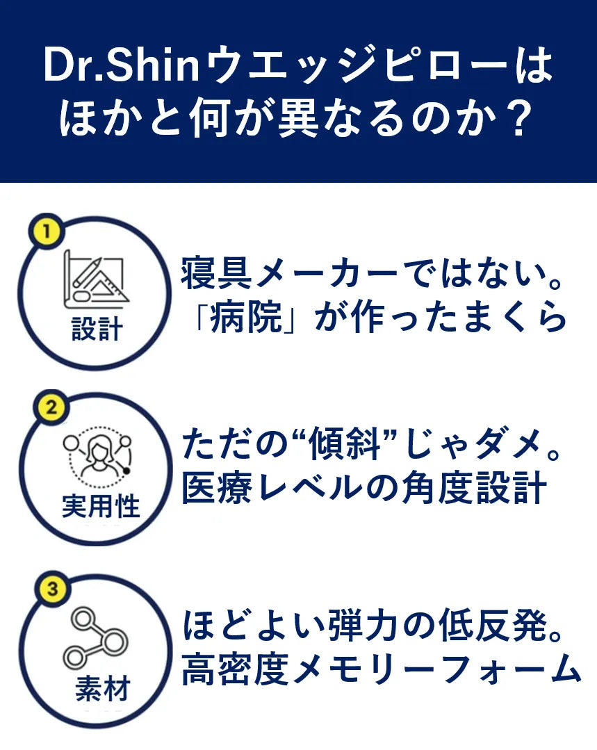 Dr.Shinウエッジピロー 【新品】睡眠の専門家＆医師とともに開発した、人間工学設計の三角枕