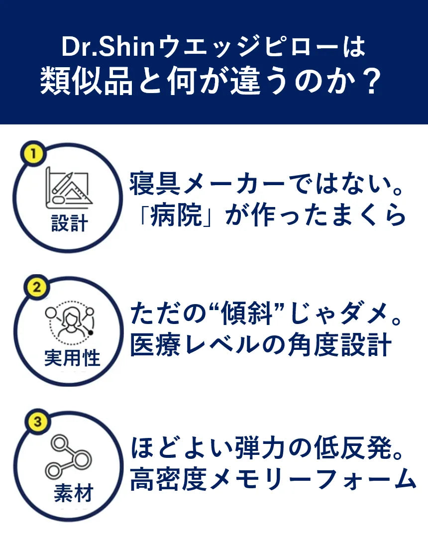 Dr.Shinウエッジピロー 【新品】睡眠の専門家＆医師とともに開発した、人間工学設計の三角枕
